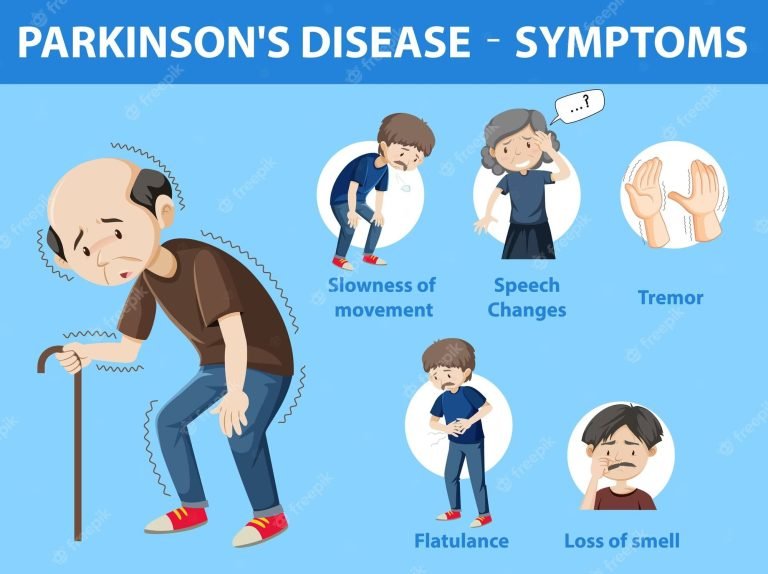 帕金森症(Parkinson’s disease)