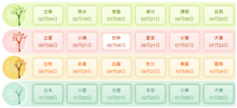 中醫消暑養生祕訣 吃開胃蔬果、適度曬太陽