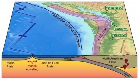 美西北沿岸板塊擠壓恐成危險地帶 潛藏規模9強震伴12米海嘯