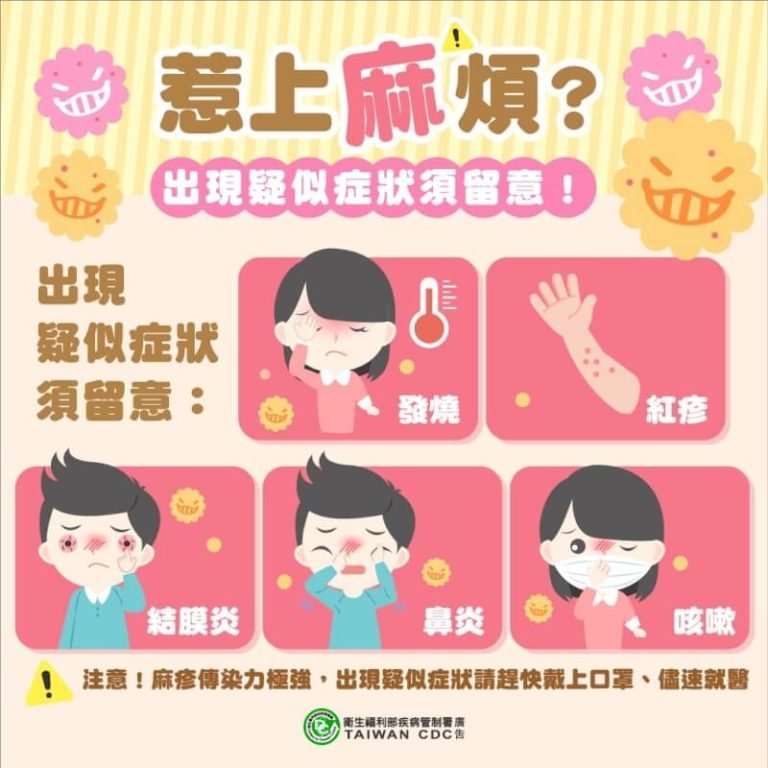 麻疹前驅症狀「3個C」 醫：若加發燒出疹要當心